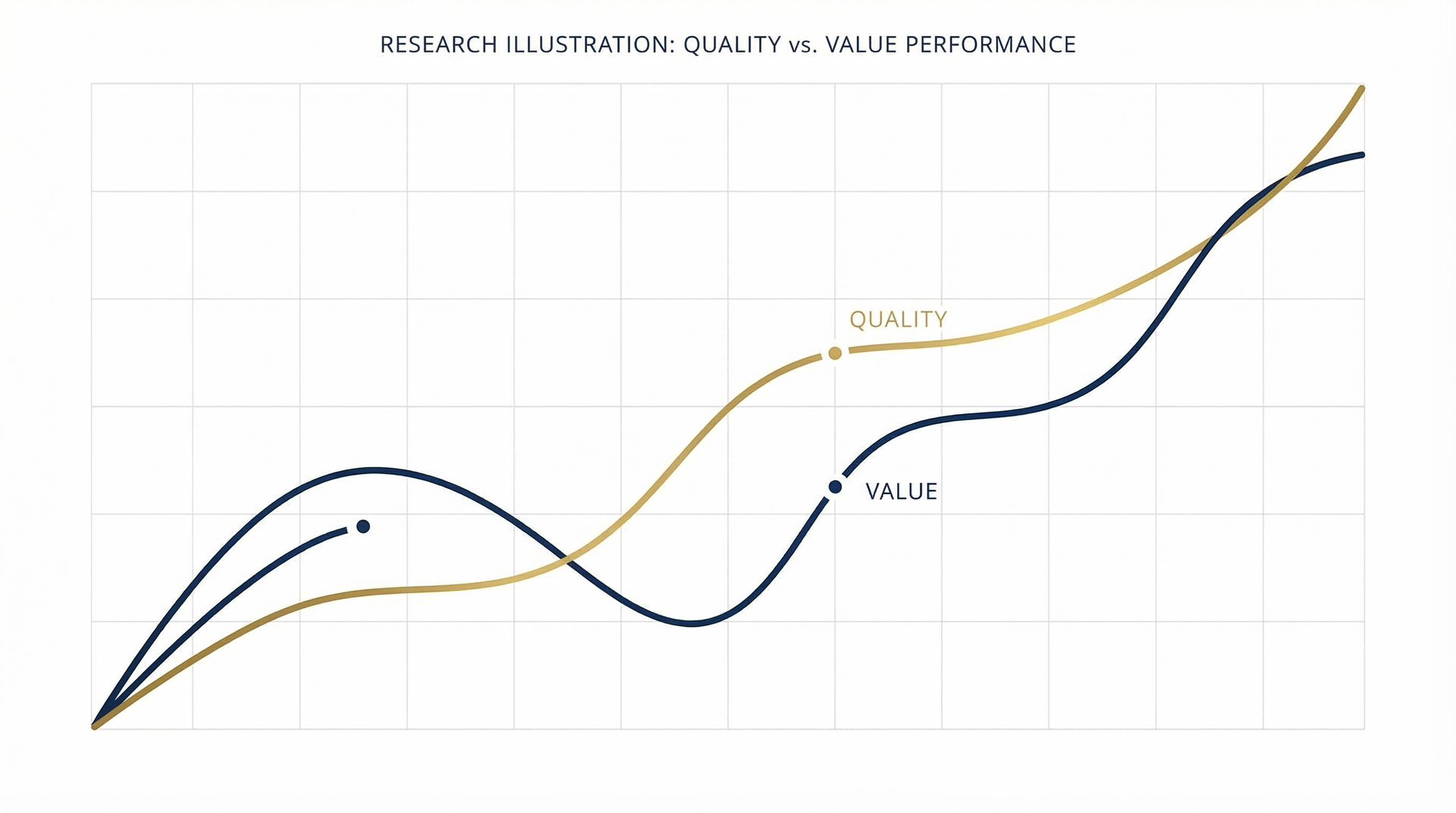 Quality vs. Value Rotation Analysis